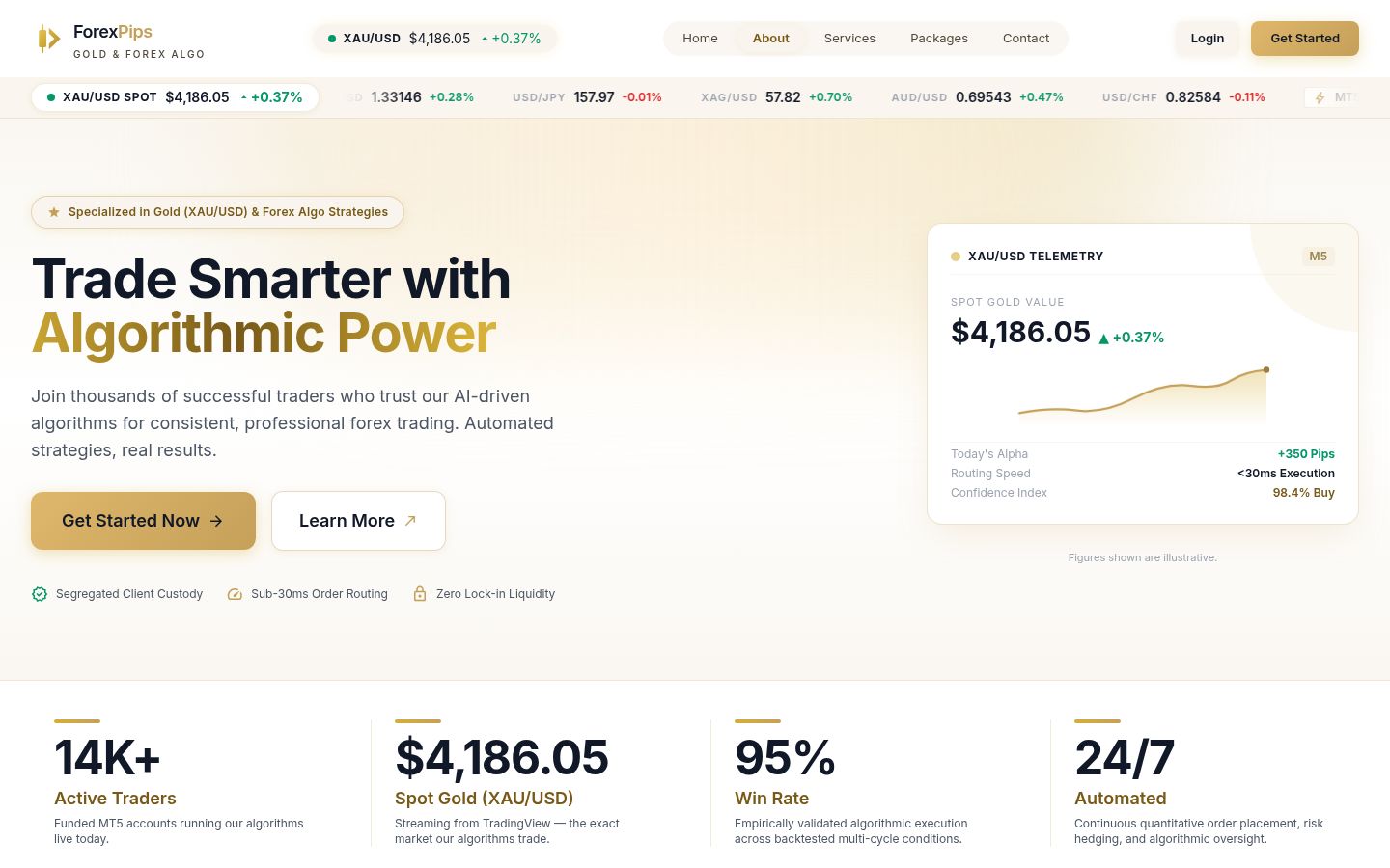 ForexPips home page
