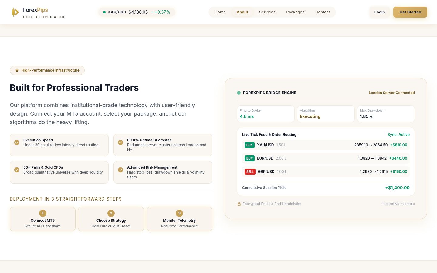 ForexPips: Platform overview